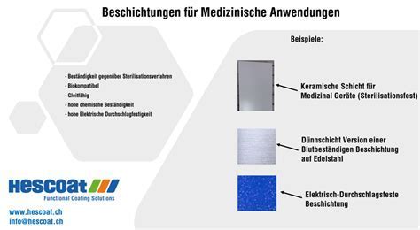  Fluoropolymer - Hochwertige Beschichtungen für die Automobilindustrie?