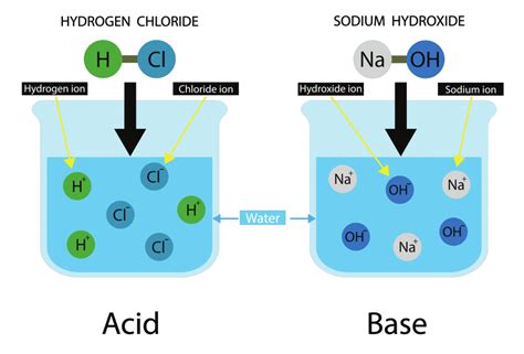  Sodium Hydroxide – Vielseitig einsetzbares Alkali für vielfältige Anwendungen!