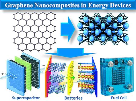  Ionentransfer-Polymer – Revolutionäre Werkstoffe für energiespeichernde Anwendungen?